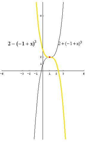 [Graphics:../HTMLFiles/polinomi_151.gif]