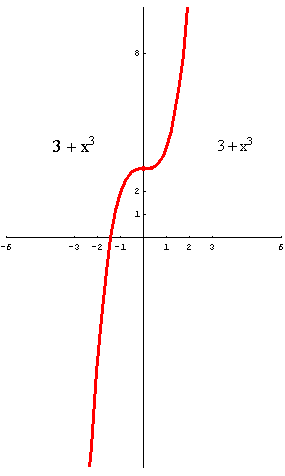 [Graphics:../HTMLFiles/polinomi_165.gif]
