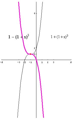 [Graphics:../HTMLFiles/polinomi_172.gif]