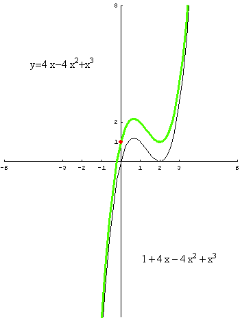 [Graphics:../HTMLFiles/polinomi_184.gif]