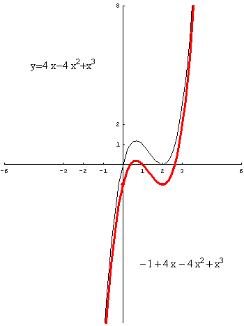 [Graphics:../HTMLFiles/polinomi_186.gif]
