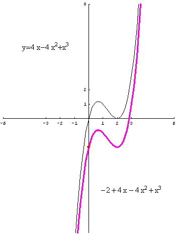 [Graphics:../HTMLFiles/polinomi_187.gif]