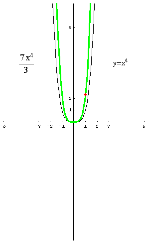 [Graphics:../HTMLFiles/polinomi_194.gif]