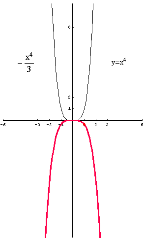 [Graphics:../HTMLFiles/polinomi_198.gif]