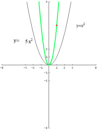 [Graphics:../HTMLFiles/polinomi_37.gif]