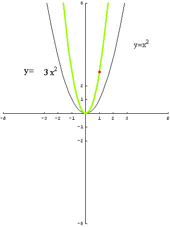 [Graphics:../HTMLFiles/polinomi_38.gif]