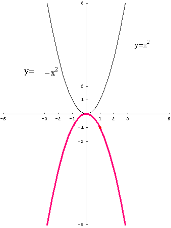 [Graphics:../HTMLFiles/polinomi_40.gif]