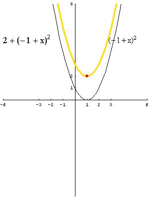 [Graphics:../HTMLFiles/polinomi_72.gif]