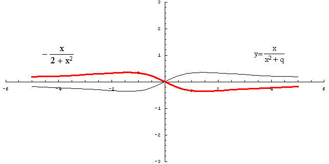 [Graphics:../HTMLFiles/racionalne_141.gif]