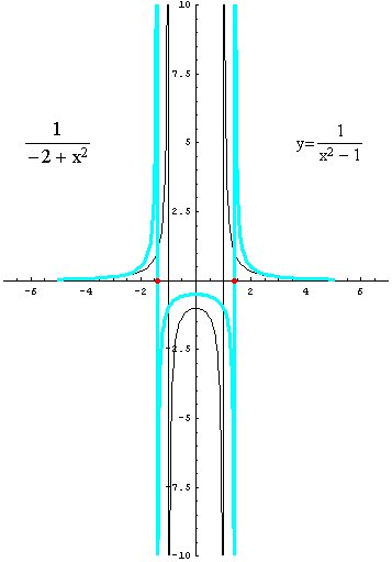 [Graphics:../HTMLFiles/racionalne_64.gif]