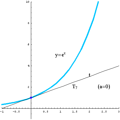 [Graphics:../HTMLFiles/taylorov5_10.gif]