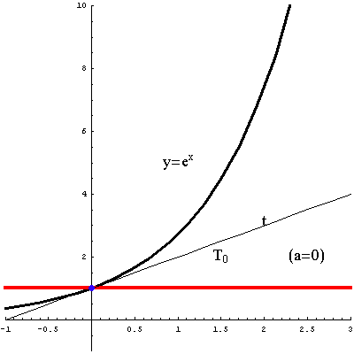 [Graphics:../HTMLFiles/taylorov5_11.gif]