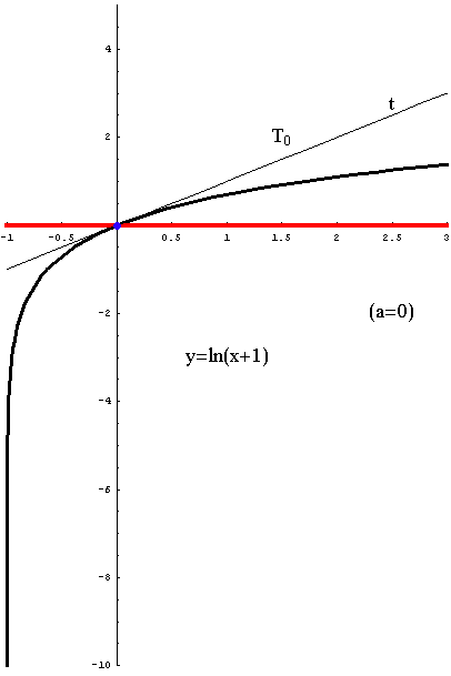 [Graphics:../HTMLFiles/taylorov5_14.gif]