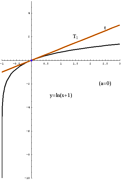 [Graphics:../HTMLFiles/taylorov5_15.gif]