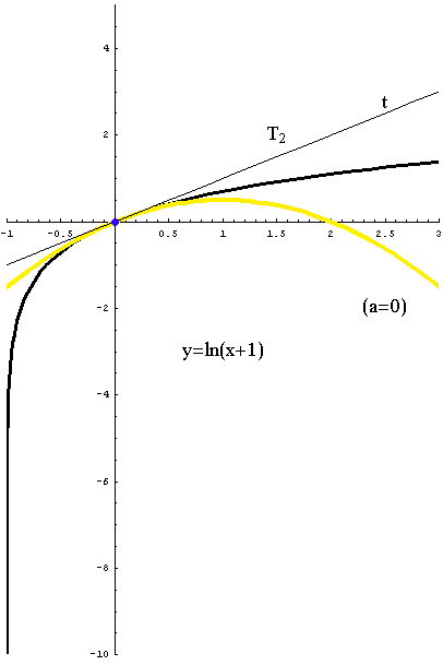 [Graphics:../HTMLFiles/taylorov5_16.gif]