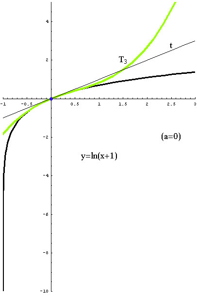 [Graphics:../HTMLFiles/taylorov5_17.gif]