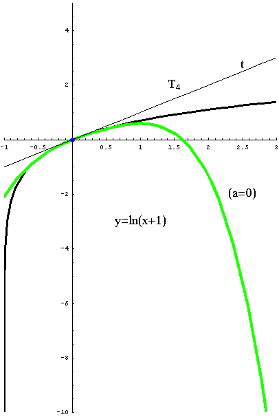 [Graphics:../HTMLFiles/taylorov5_18.gif]