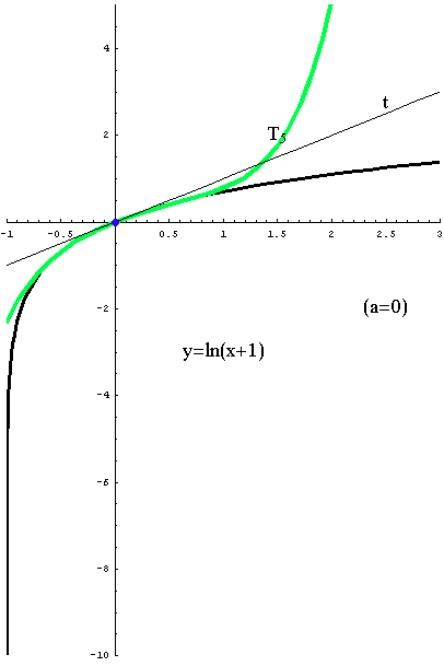 [Graphics:../HTMLFiles/taylorov5_19.gif]