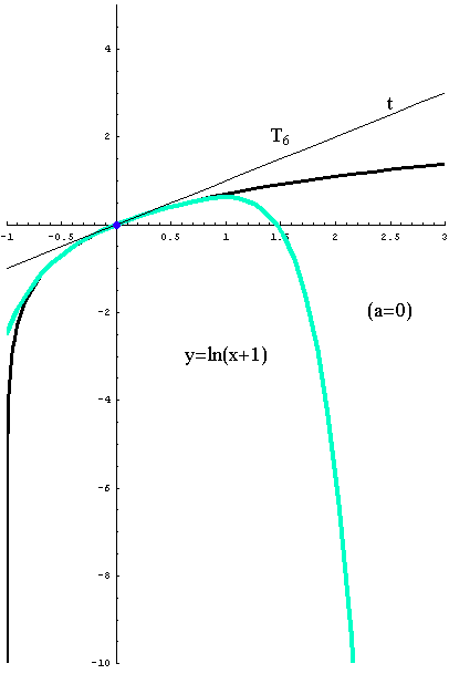 [Graphics:../HTMLFiles/taylorov5_20.gif]
