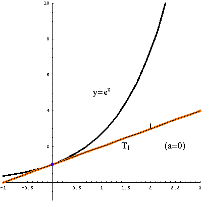 [Graphics:../HTMLFiles/taylorov5_4.gif]