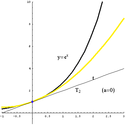 [Graphics:../HTMLFiles/taylorov5_5.gif]