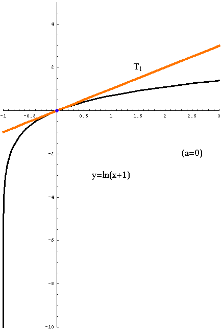 [Graphics:../HTMLFiles/taylorov5_50.gif]