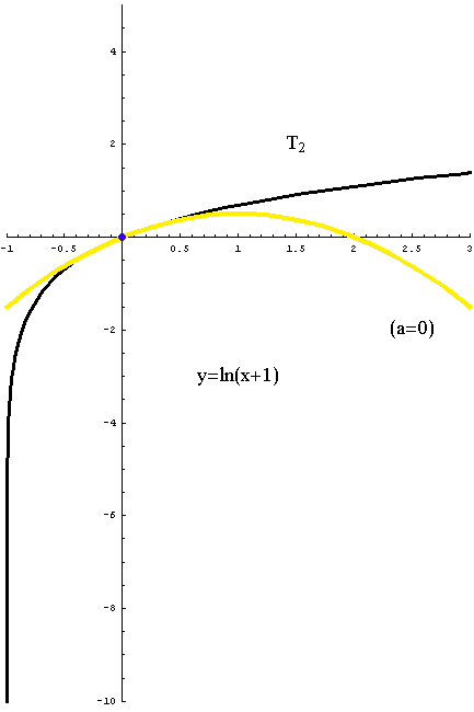[Graphics:../HTMLFiles/taylorov5_51.gif]