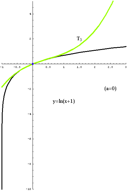 [Graphics:../HTMLFiles/taylorov5_52.gif]