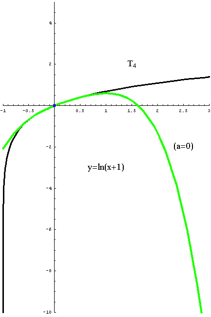 [Graphics:../HTMLFiles/taylorov5_53.gif]