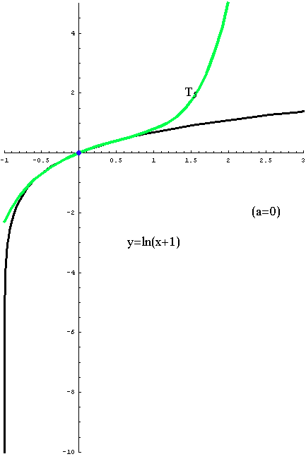[Graphics:../HTMLFiles/taylorov5_54.gif]