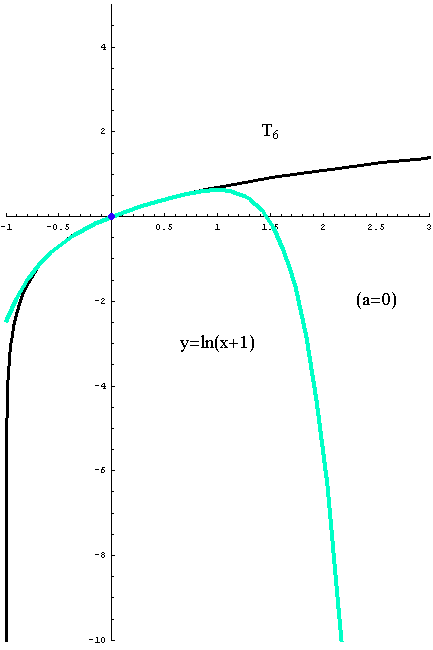 [Graphics:../HTMLFiles/taylorov5_55.gif]