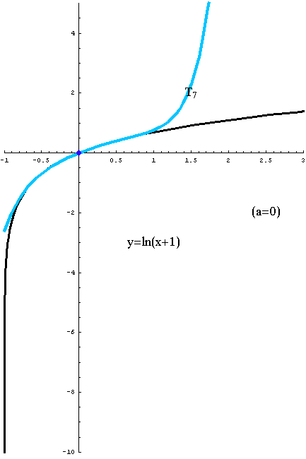 [Graphics:../HTMLFiles/taylorov5_56.gif]