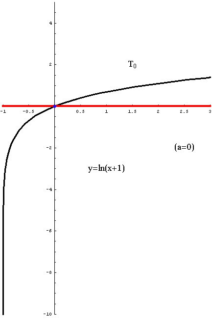 [Graphics:../HTMLFiles/taylorov5_57.gif]