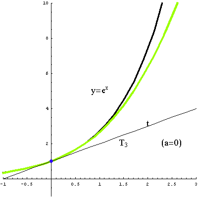 [Graphics:../HTMLFiles/taylorov5_6.gif]