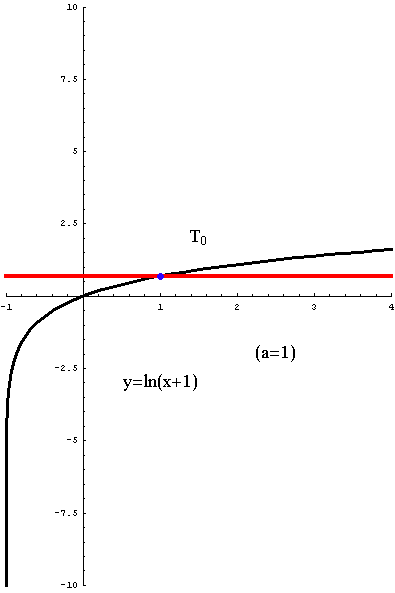 [Graphics:../HTMLFiles/taylorov5_62.gif]