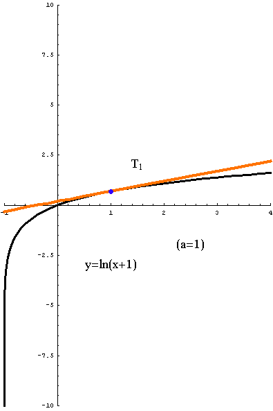 [Graphics:../HTMLFiles/taylorov5_63.gif]