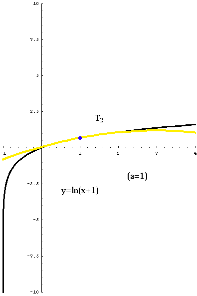 [Graphics:../HTMLFiles/taylorov5_64.gif]