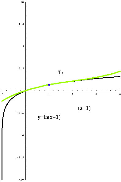 [Graphics:../HTMLFiles/taylorov5_65.gif]