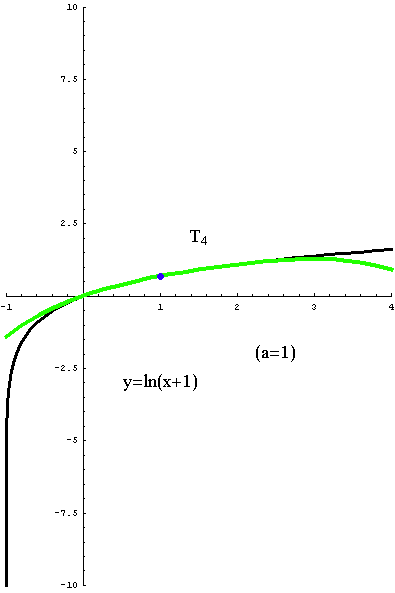 [Graphics:../HTMLFiles/taylorov5_66.gif]