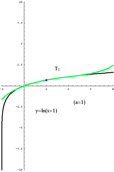 [Graphics:../HTMLFiles/taylorov5_67.gif]