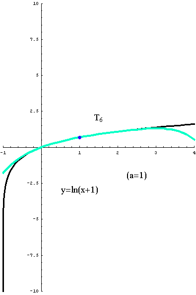 [Graphics:../HTMLFiles/taylorov5_68.gif]