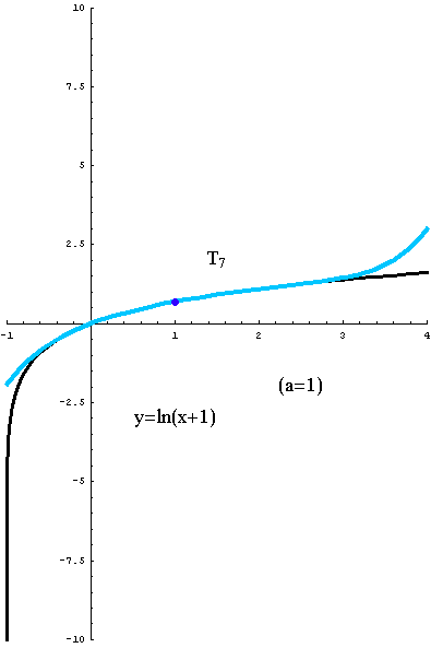 [Graphics:../HTMLFiles/taylorov5_69.gif]
