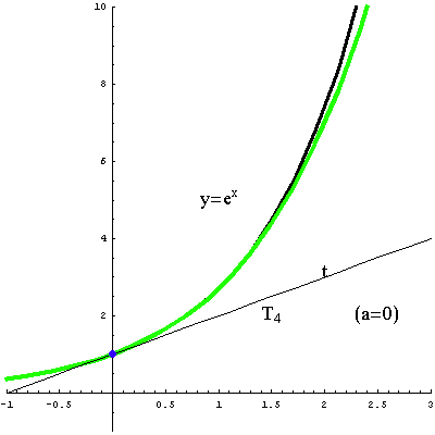 [Graphics:../HTMLFiles/taylorov5_7.gif]