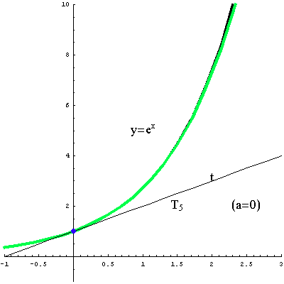 [Graphics:../HTMLFiles/taylorov5_8.gif]