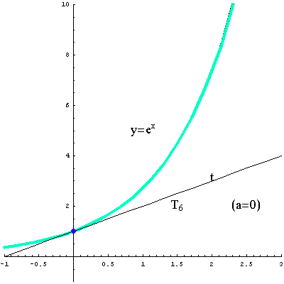 [Graphics:../HTMLFiles/taylorov5_9.gif]