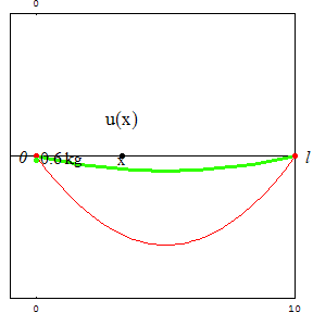 [Graphics:../HTMLFiles/zicavalnajed_126.gif]