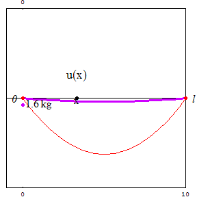 [Graphics:../HTMLFiles/zicavalnajed_128.gif]