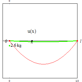 [Graphics:../HTMLFiles/zicavalnajed_130.gif]