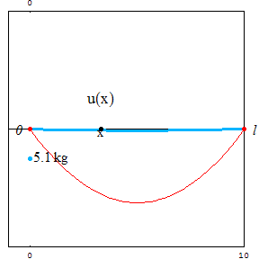 [Graphics:../HTMLFiles/zicavalnajed_135.gif]