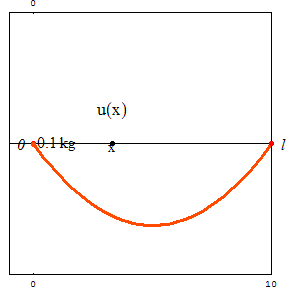 [Graphics:../HTMLFiles/zicavalnajed_139.gif]